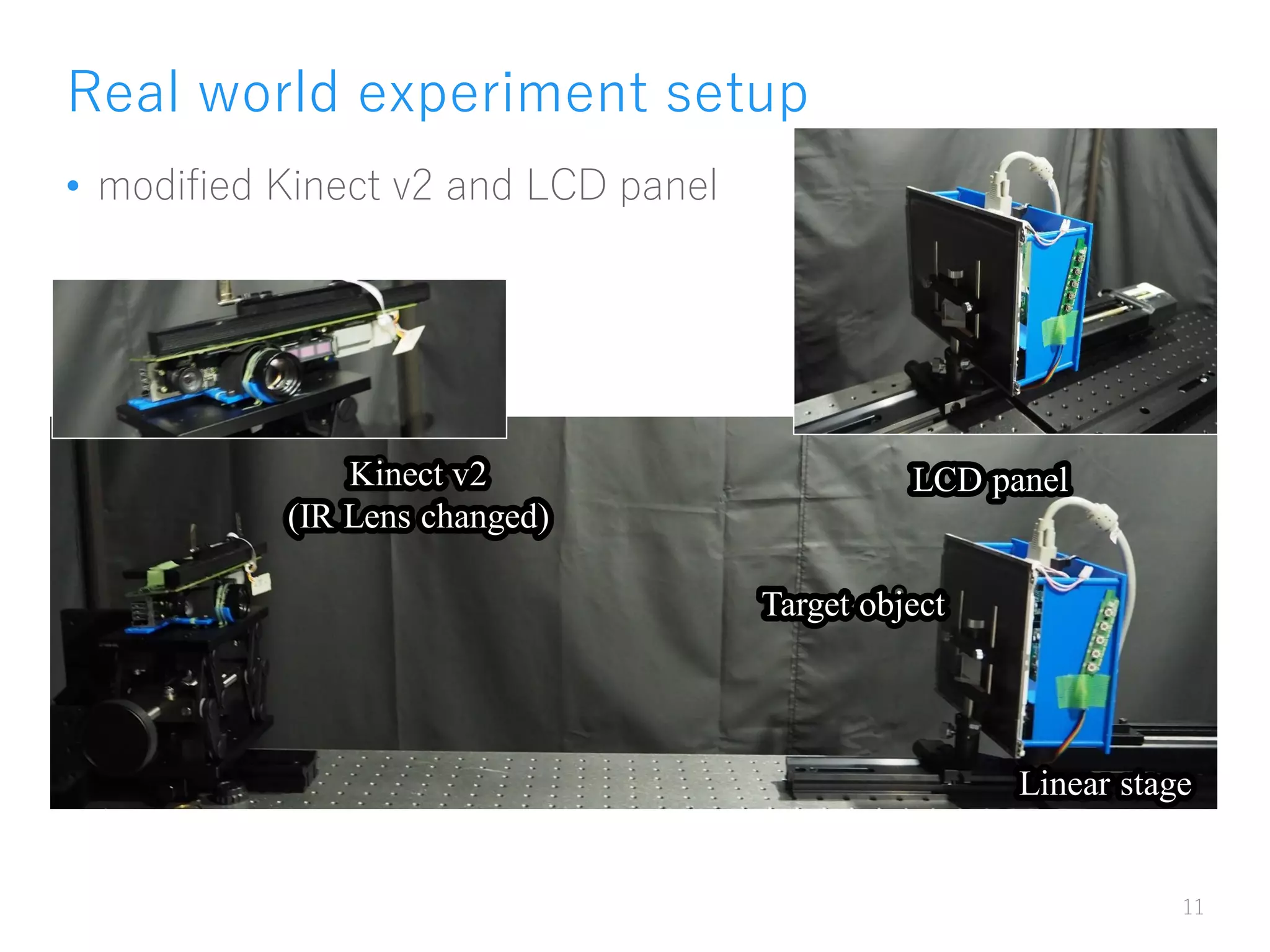 Real world experiment setup
• modified Kinect v2 and LCD panel
11
Kinect v2
(IR Lens changed)
LCD panel
Linear stage
Target object
 