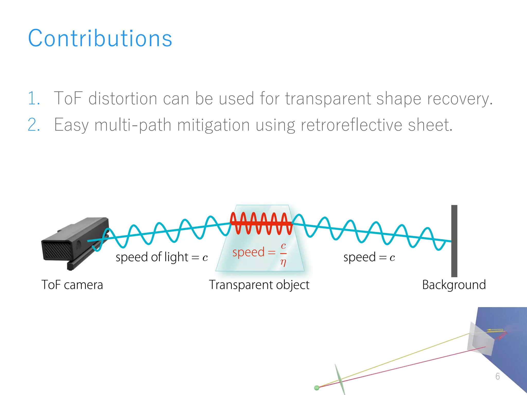 Contributions
6
1. ToF distortion can be used for transparent shape recovery.
2. Easy multi-path mitigation using retroreflective sheet.
c
c
c
 