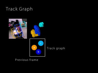 Robust, Real-Time 3D Tracking of Multiple Objects with Similar Appearances (CVPR 2016)