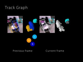 Robust, Real-Time 3D Tracking of Multiple Objects with Similar Appearances (CVPR 2016)