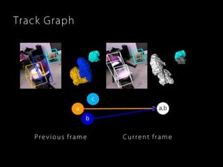 Robust, Real-Time 3D Tracking of Multiple Objects with Similar Appearances (CVPR 2016)