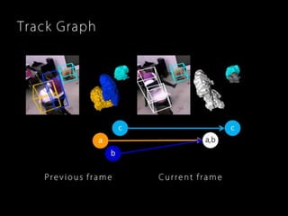 Robust, Real-Time 3D Tracking of Multiple Objects with Similar Appearances (CVPR 2016)