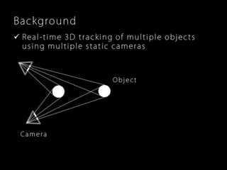 Robust, Real-Time 3D Tracking of Multiple Objects with Similar Appearances (CVPR 2016)