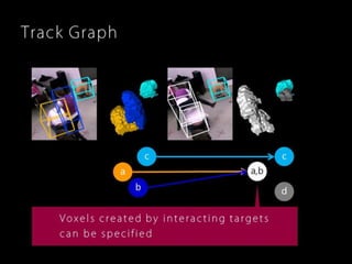 Robust, Real-Time 3D Tracking of Multiple Objects with Similar Appearances (CVPR 2016)