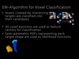Robust, Real-Time 3D Tracking of Multiple Objects with Similar Appearances (CVPR 2016)