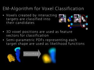 Robust, Real-Time 3D Tracking of Multiple Objects with Similar Appearances (CVPR 2016)