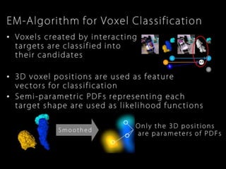 Robust, Real-Time 3D Tracking of Multiple Objects with Similar Appearances (CVPR 2016)