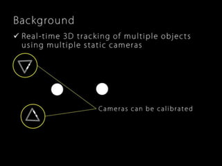 Robust, Real-Time 3D Tracking of Multiple Objects with Similar Appearances (CVPR 2016)