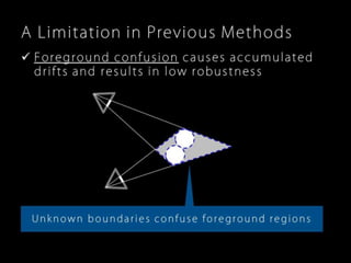 Robust, Real-Time 3D Tracking of Multiple Objects with Similar Appearances (CVPR 2016)