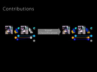 Robust, Real-Time 3D Tracking of Multiple Objects with Similar Appearances (CVPR 2016)
