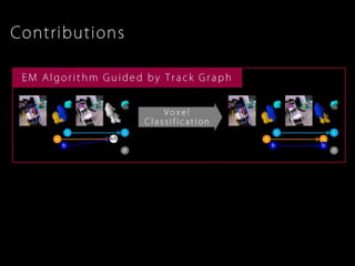 Robust, Real-Time 3D Tracking of Multiple Objects with Similar Appearances (CVPR 2016)