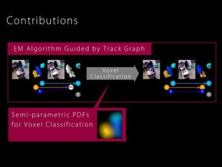 Robust, Real-Time 3D Tracking of Multiple Objects with Similar Appearances (CVPR 2016)
