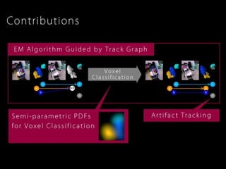 Robust, Real-Time 3D Tracking of Multiple Objects with Similar Appearances (CVPR 2016)