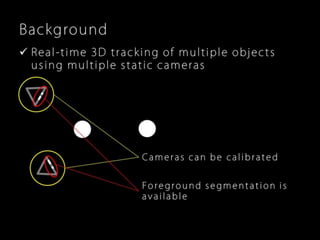 Robust, Real-Time 3D Tracking of Multiple Objects with Similar Appearances (CVPR 2016)