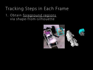 Robust, Real-Time 3D Tracking of Multiple Objects with Similar Appearances (CVPR 2016)