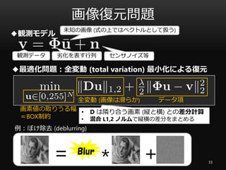 画像復元問題
33
例：ぼけ除去 (deblurring)
+*Blur
=
観測データ
◆観測モデル
劣化を表す行列
未知の画像 (式の上ではベクトルとして扱う)
センサノイズ等
全変動 (画像は滑らか) データ項
◆最適化問題：全変動 (total variation) 最小化による復元
画素値の取りうる幅
＝BOX制約
• D は隣り合う画素 (縦と横) との差分計算
• 混合 L1,2 ノルムで縦横の差分をまとめる
 