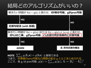 結局どのアルゴリズムがいいの？
37
解きたい問題が f(x) + g(x) と表わせ、fが微分可能、gがprox可能
YES
近接勾配法 (with 加速)
NO
解きたい問題が f(x) + g(Lx) (または f(x) + g(y) s.t. Lx=y) と表わせ、
fがL2の二乗、gがprox可能、LTLの逆行列が効率的に計算可能
YES
ADMM
NO
主-双対近接分離法
NOTE: と表現できる
つまり、任意個のprox可能な凸関数の和は g と L にまとめられる
ここで、各 gi は prox可能、
 