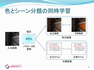 10
色とシーン分類の同時学習
モデル
パラメータを
更新
色の誤差
入力画像
正解画像出力画像
推定
1.1% Airport
25.5% Basement
0.5% Music store
8.1% Restaurant
正解ラベル
…
出力ラベル
分類誤差
0% Airport
100% Basement
0% Music store
0% Restaurant
…
 