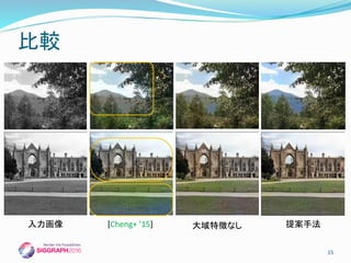比較
入力画像 [Cheng+ ’15] 提案手法大域特徴なし
15
 