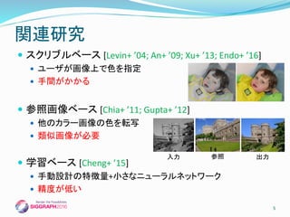  スクリブルベース [Levin+ ’04; An+ ’09; Xu+ ’13; Endo+ ’16]
 ユーザが画像上で色を指定
 手間がかかる
 参照画像ベース [Chia+ ’11; Gupta+ ’12]
 他のカラー画像の色を転写
 類似画像が必要
 学習ベース [Cheng+ ’15]
 手動設計の特徴量+小さなニューラルネットワーク
 精度が低い
関連研究
入力 参照 出力
5
 