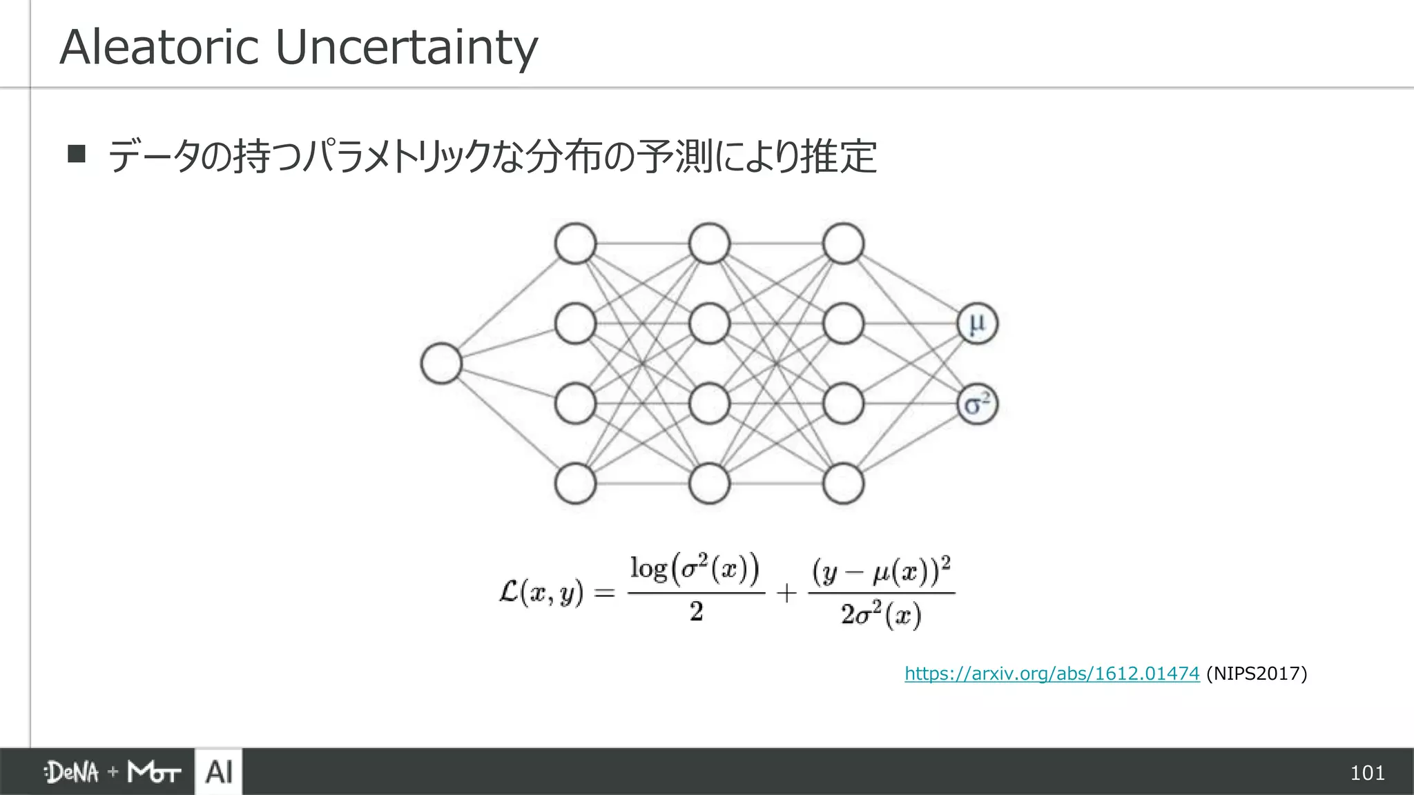 101
▪ データの持つパラメトリックな分布の予測により推定
Aleatoric Uncertainty
https://arxiv.org/abs/1612.01474 (NIPS2017)
 