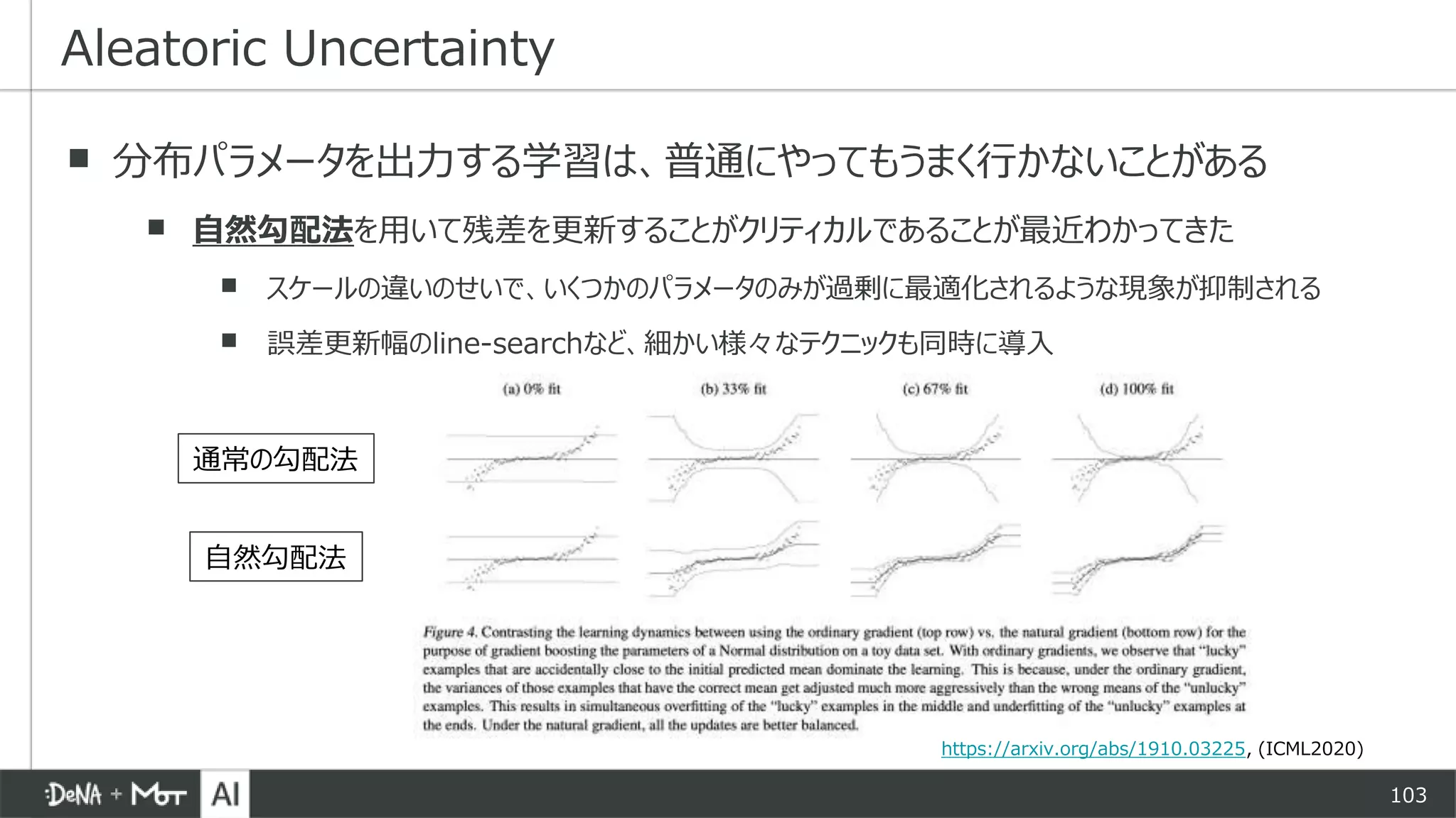 103
▪ 分布パラメータを出力する学習は、普通にやってもうまく行かないことがある
▪ 自然勾配法を用いて残差を更新することがクリティカルであることが最近わかってきた
▪ スケールの違いのせいで、いくつかのパラメータのみが過剰に最適化されるような現象が抑制される
▪ 誤差更新幅のline-searchなど、細かい様々なテクニックも同時に導入
Aleatoric Uncertainty
通常の勾配法
自然勾配法
https://arxiv.org/abs/1910.03225, (ICML2020)
 