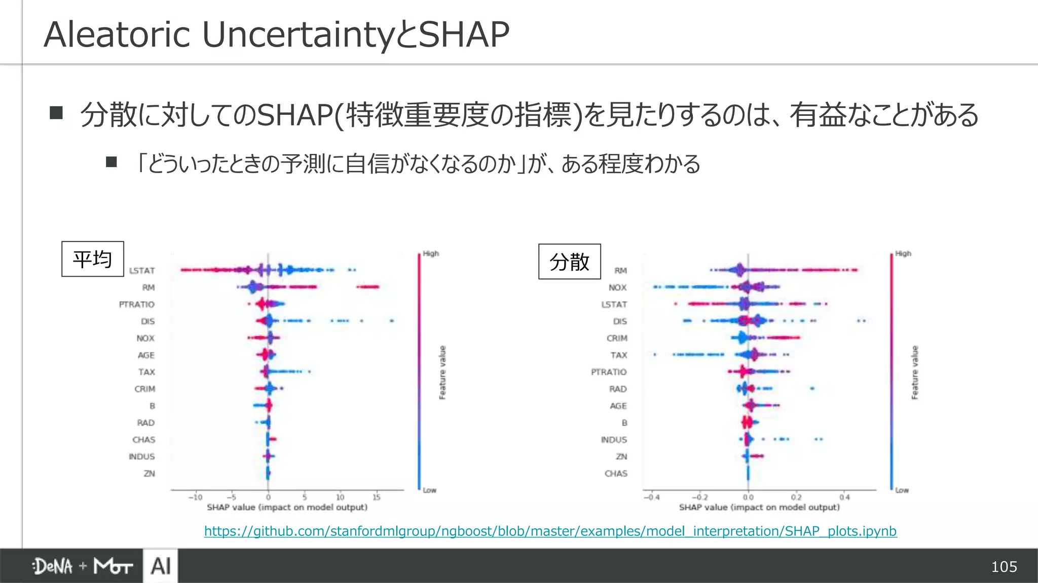 105
▪ 分散に対してのSHAP(特徴重要度の指標)を見たりするのは、有益なことがある
▪ 「どういったときの予測に自信がなくなるのか」が、ある程度わかる
Aleatoric UncertaintyとSHAP
平均 分散
https://github.com/stanfordmlgroup/ngboost/blob/master/examples/model_interpretation/SHAP_plots.ipynb
 