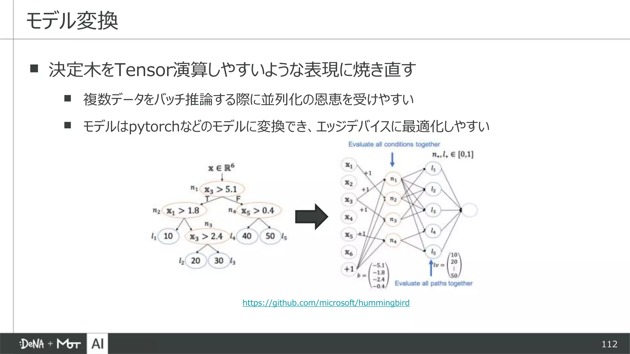 112
▪ 決定木をTensor演算しやすいような表現に焼き直す
▪ 複数データをバッチ推論する際に並列化の恩恵を受けやすい
▪ モデルはpytorchなどのモデルに変換でき、エッジデバイスに最適化しやすい
モデル変換
https://github.com/microsoft/hummingbird
 