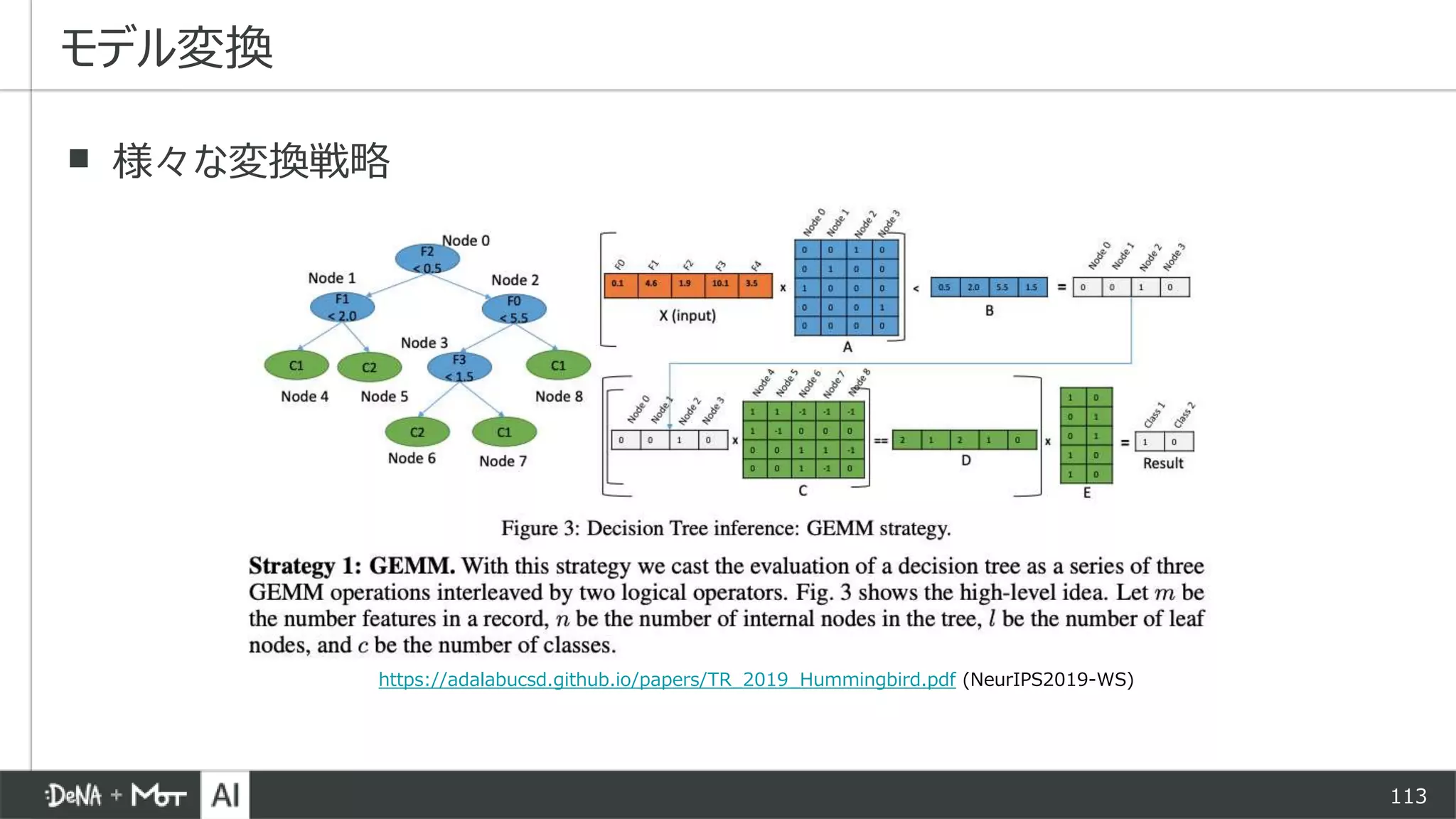 113
▪ 様々な変換戦略
モデル変換
https://adalabucsd.github.io/papers/TR_2019_Hummingbird.pdf (NeurIPS2019-WS)
 