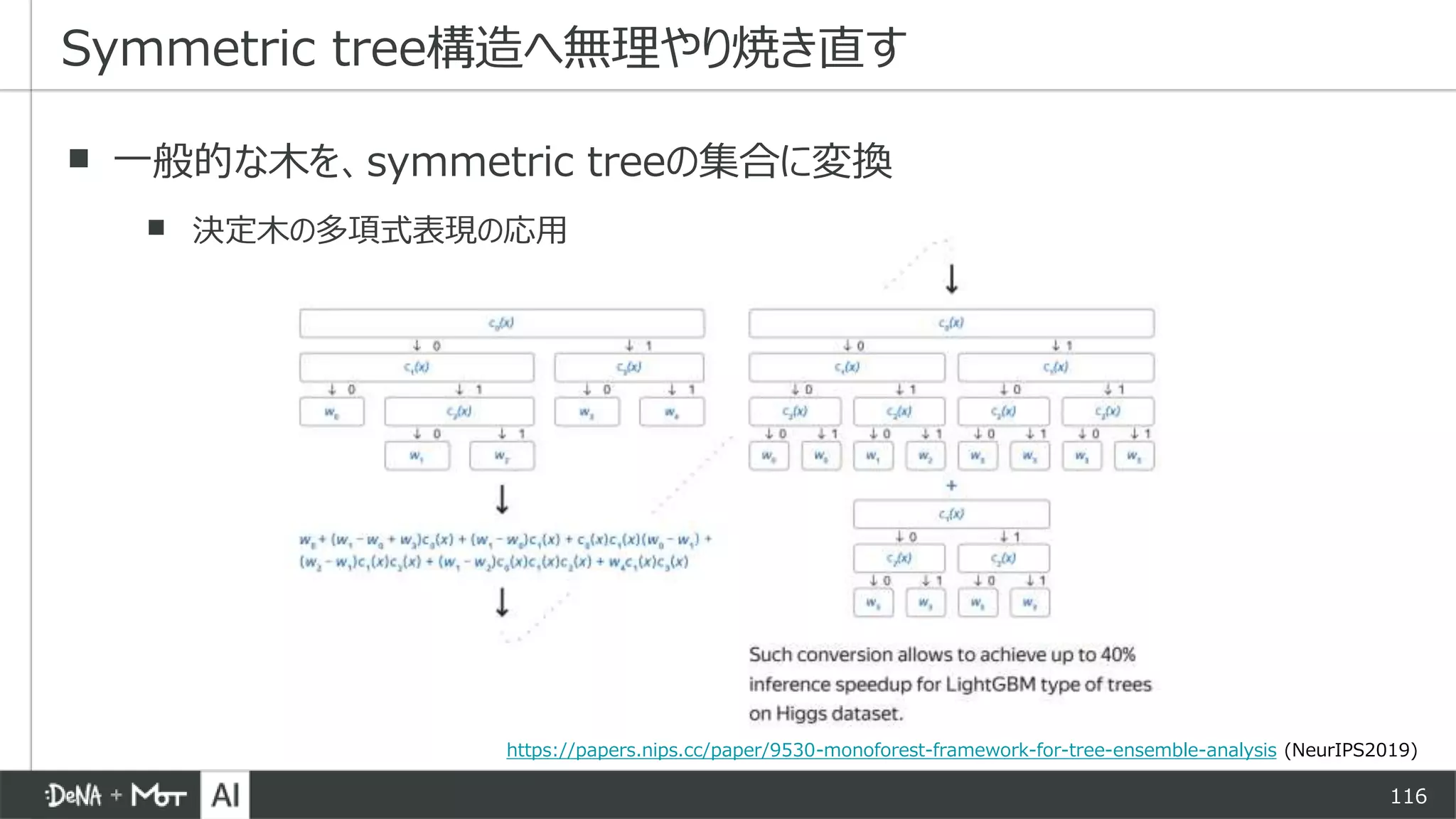 116
▪ 一般的な木を、symmetric treeの集合に変換
▪ 決定木の多項式表現の応用
Symmetric tree構造へ無理やり焼き直す
https://papers.nips.cc/paper/9530-monoforest-framework-for-tree-ensemble-analysis (NeurIPS2019)
 