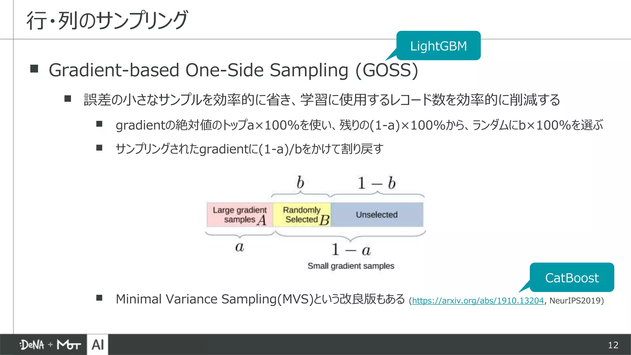 12
▪ Gradient-based One-Side Sampling (GOSS)
▪ 誤差の小さなサンプルを効率的に省き、学習に使用するレコード数を効率的に削減する
▪ gradientの絶対値のトップa×100%を使い、残りの(1-a)×100%から、ランダムにb×100%を選ぶ
▪ サンプリングされたgradientに(1-a)/bをかけて割り戻す
▪ Minimal Variance Sampling(MVS)という改良版もある (https://arxiv.org/abs/1910.13204, NeurIPS2019)
行・列のサンプリング
LightGBM
CatBoost
 