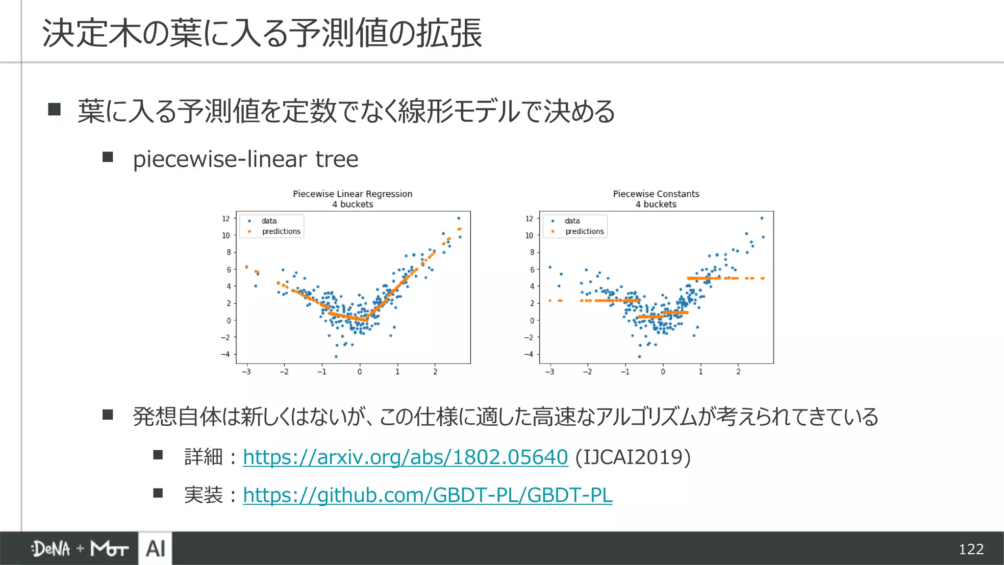 122
▪ 葉に入る予測値を定数でなく線形モデルで決める
▪ piecewise-linear tree
▪ 発想自体は新しくはないが、この仕様に適した高速なアルゴリズムが考えられてきている
▪ 詳細：https://arxiv.org/abs/1802.05640 (IJCAI2019)
▪ 実装：https://github.com/GBDT-PL/GBDT-PL
決定木の葉に入る予測値の拡張
 