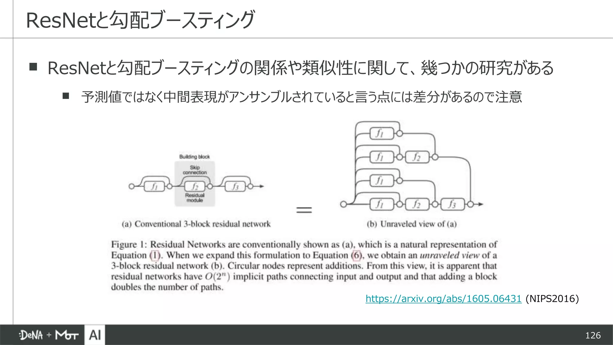 126
▪ ResNetと勾配ブースティングの関係や類似性に関して、幾つかの研究がある
▪ 予測値ではなく中間表現がアンサンブルされていると言う点には差分があるので注意
ResNetと勾配ブースティング
https://arxiv.org/abs/1605.06431 (NIPS2016)
 