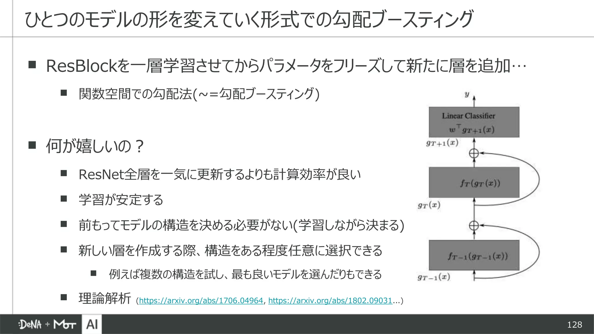 128
▪ ResBlockを一層学習させてからパラメータをフリーズして新たに層を追加…
▪ 関数空間での勾配法(~=勾配ブースティング)
▪ 何が嬉しいの？
▪ ResNet全層を一気に更新するよりも計算効率が良い
▪ 学習が安定する
▪ 前もってモデルの構造を決める必要がない(学習しながら決まる)
▪ 新しい層を作成する際、構造をある程度任意に選択できる
▪ 例えば複数の構造を試し、最も良いモデルを選んだりもできる
▪ 理論解析 (https://arxiv.org/abs/1706.04964, https://arxiv.org/abs/1802.09031...)
ひとつのモデルの形を変えていく形式での勾配ブースティング
 