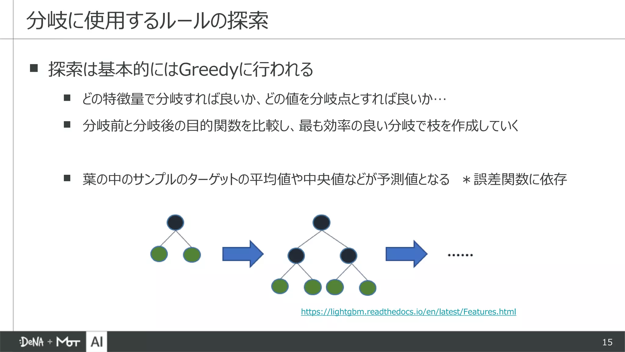 15
▪ 探索は基本的にはGreedyに行われる
▪ どの特徴量で分岐すれば良いか、どの値を分岐点とすれば良いか…
▪ 分岐前と分岐後の目的関数を比較し、最も効率の良い分岐で枝を作成していく
▪ 葉の中のサンプルのターゲットの平均値や中央値などが予測値となる ＊誤差関数に依存
分岐に使用するルールの探索
https://lightgbm.readthedocs.io/en/latest/Features.html
 