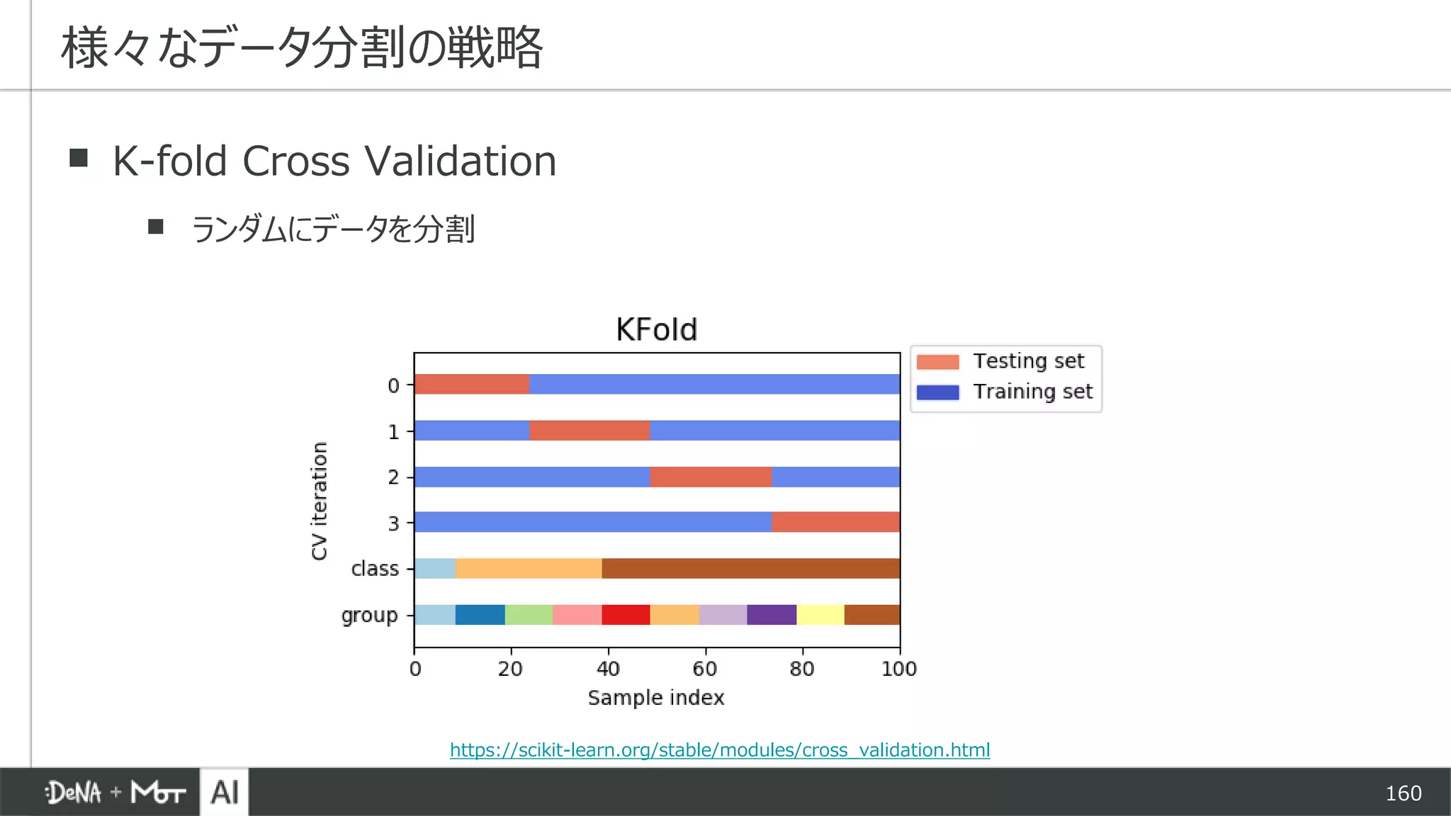 160
▪ K-fold Cross Validation
▪ ランダムにデータを分割
様々なデータ分割の戦略
https://scikit-learn.org/stable/modules/cross_validation.html
 