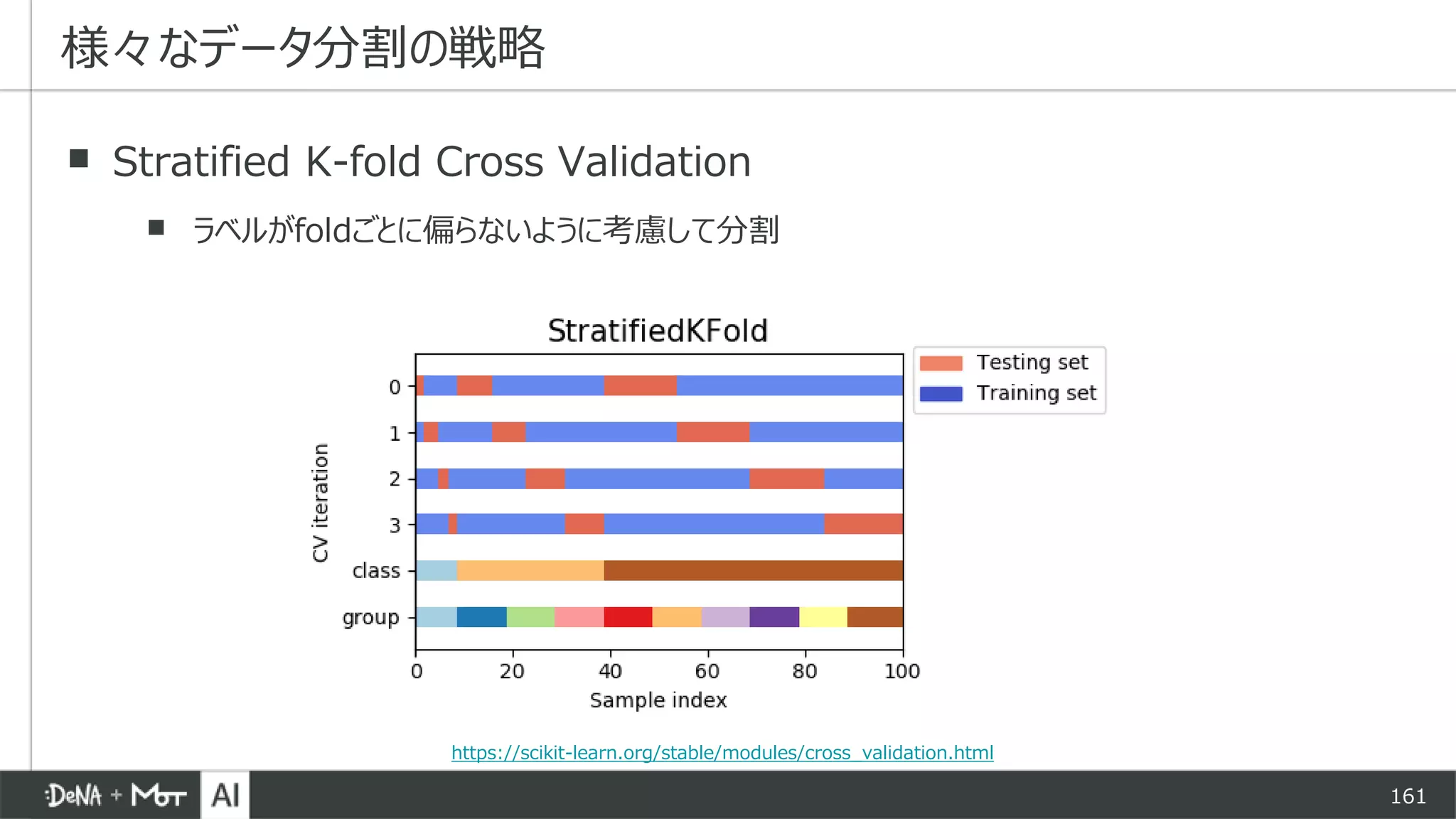 161
▪ Stratified K-fold Cross Validation
▪ ラベルがfoldごとに偏らないように考慮して分割
様々なデータ分割の戦略
https://scikit-learn.org/stable/modules/cross_validation.html
 