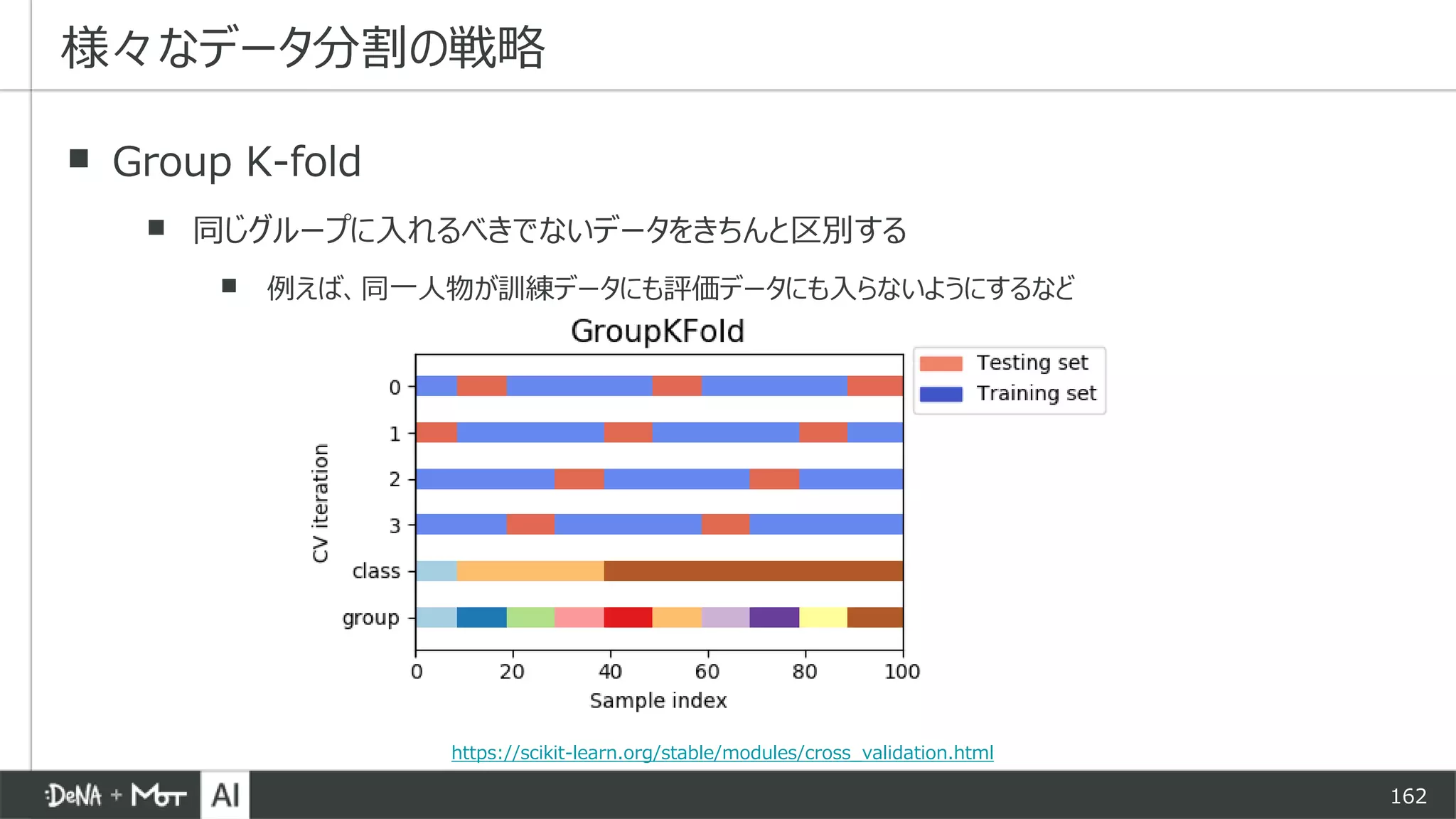162
▪ Group K-fold
▪ 同じグループに入れるべきでないデータをきちんと区別する
▪ 例えば、同一人物が訓練データにも評価データにも入らないようにするなど
様々なデータ分割の戦略
https://scikit-learn.org/stable/modules/cross_validation.html
 