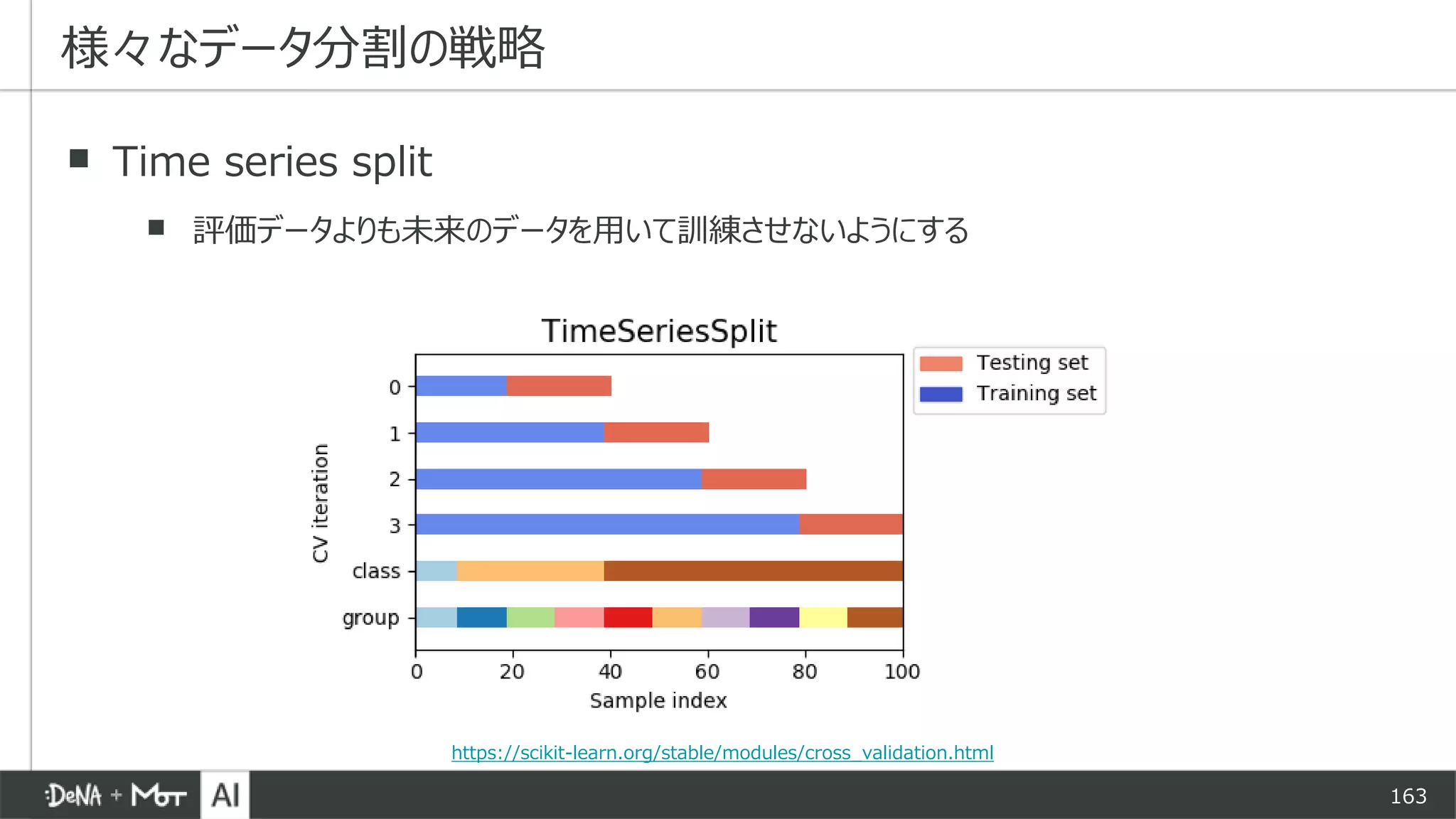 163
▪ Time series split
▪ 評価データよりも未来のデータを用いて訓練させないようにする
様々なデータ分割の戦略
https://scikit-learn.org/stable/modules/cross_validation.html
 