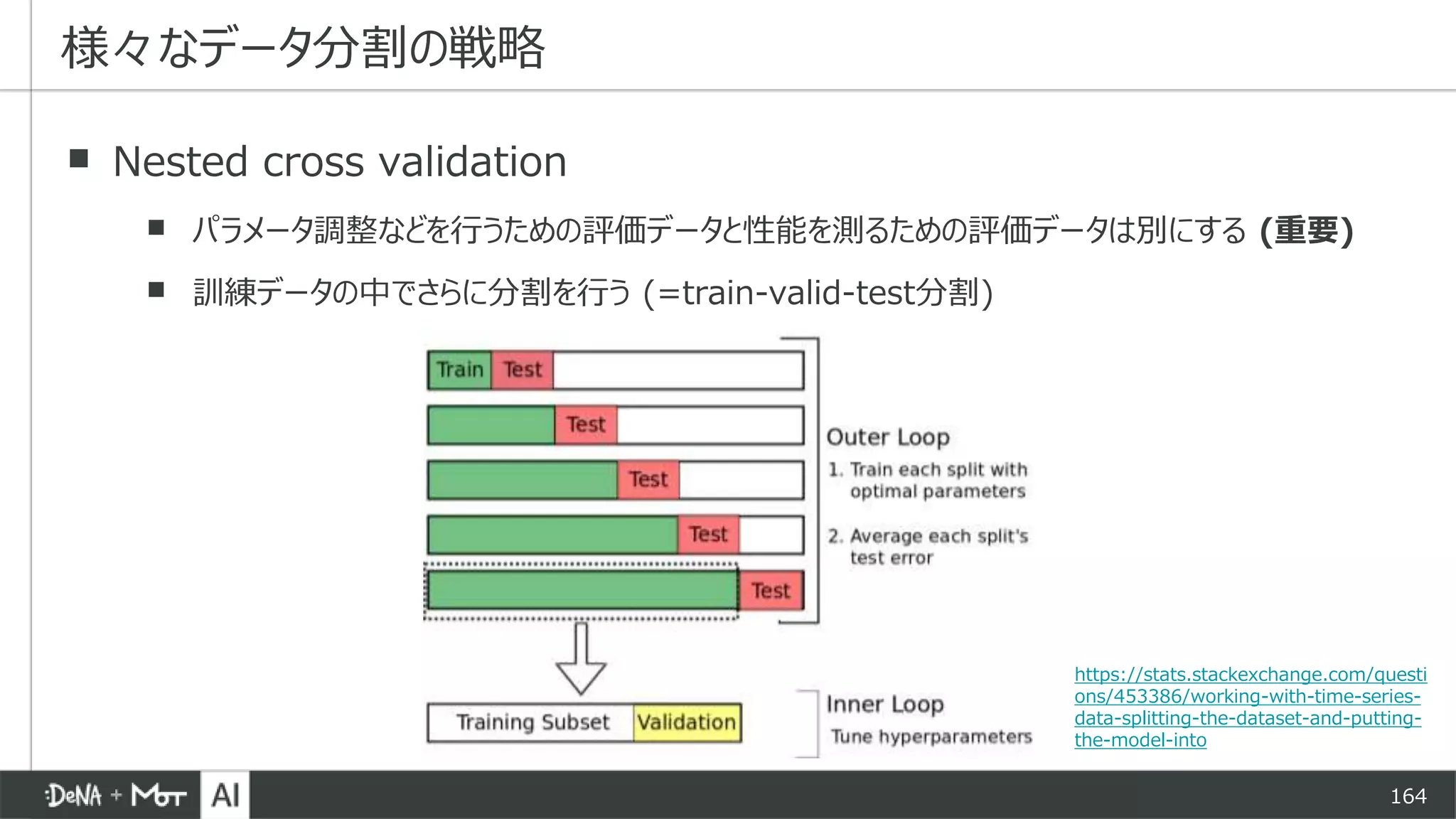 164
▪ Nested cross validation
▪ パラメータ調整などを行うための評価データと性能を測るための評価データは別にする (重要)
▪ 訓練データの中でさらに分割を行う (=train-valid-test分割)
様々なデータ分割の戦略
https://stats.stackexchange.com/questi
ons/453386/working-with-time-series-
data-splitting-the-dataset-and-putting-
the-model-into
 