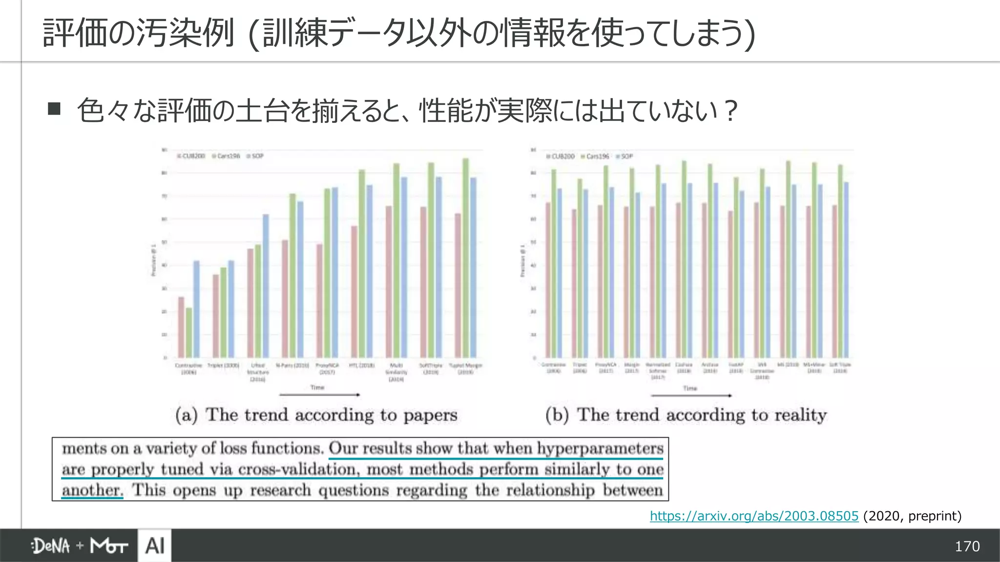 170
評価の汚染例 (訓練データ以外の情報を使ってしまう)
https://arxiv.org/abs/2003.08505 (2020, preprint)
▪ 色々な評価の土台を揃えると、性能が実際には出ていない？
 