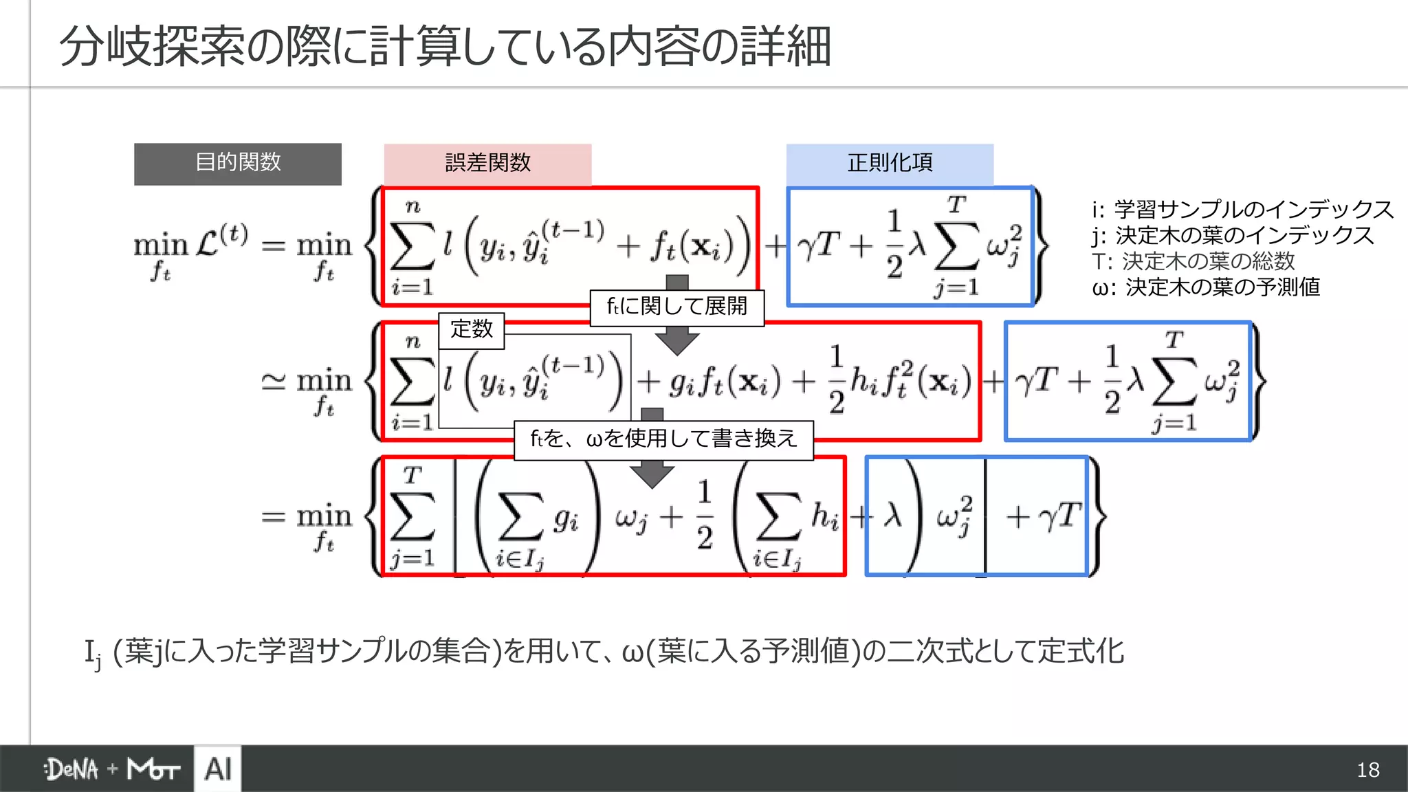 18
分岐探索の際に計算している内容の詳細
ftに関して展開
定数
ftを、ωを使用して書き換え
i: 学習サンプルのインデックス
j: 決定木の葉のインデックス
T: 決定木の葉の総数
ω: 決定木の葉の予測値
誤差関数 正則化項
Ij (葉jに入った学習サンプルの集合)を用いて、ω(葉に入る予測値)の二次式として定式化
目的関数
 