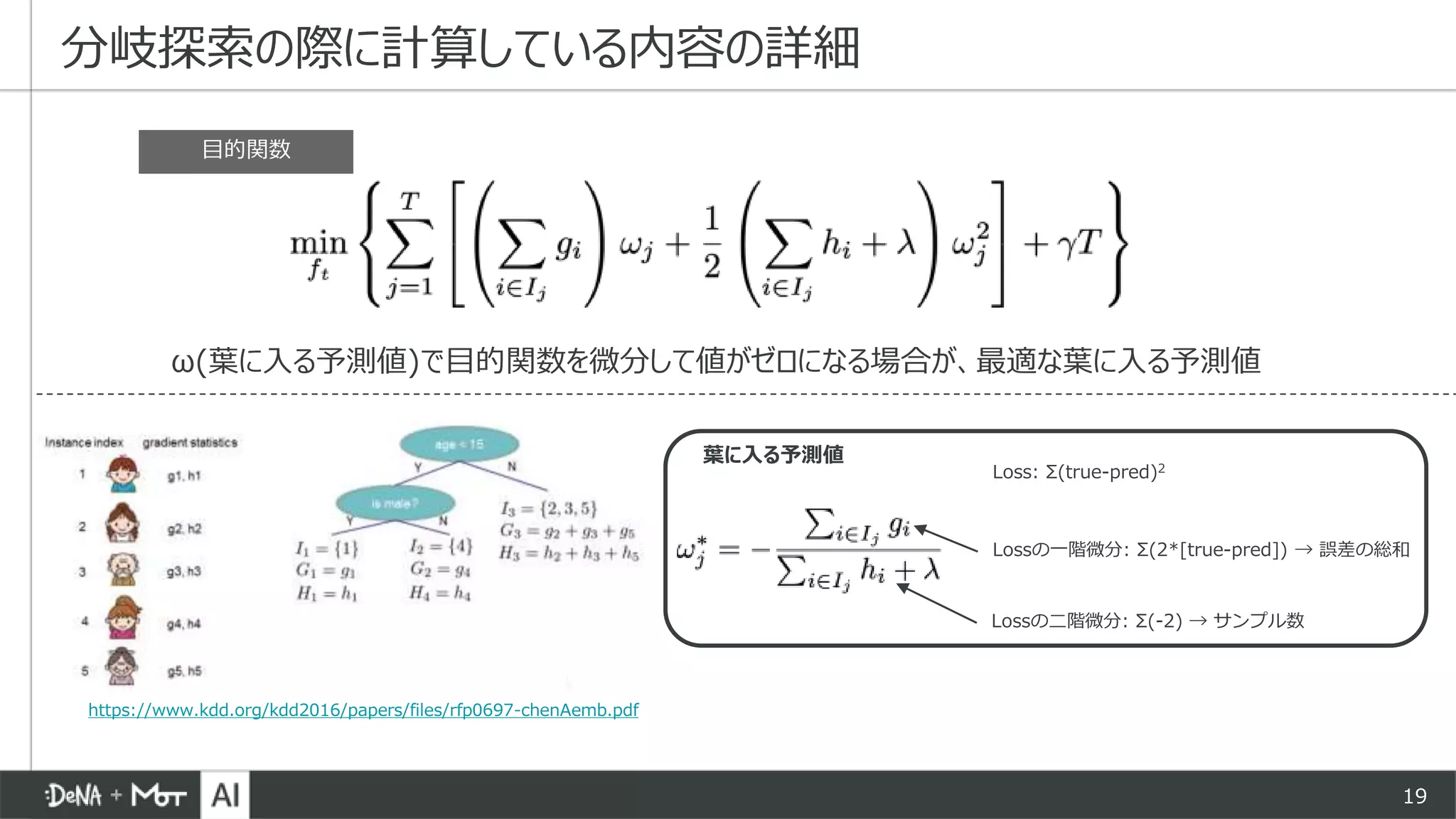 19
分岐探索の際に計算している内容の詳細
ω(葉に入る予測値)で目的関数を微分して値がゼロになる場合が、最適な葉に入る予測値
目的関数
葉に入る予測値
https://www.kdd.org/kdd2016/papers/files/rfp0697-chenAemb.pdf
Lossの一階微分: Σ(2*[true-pred]) → 誤差の総和
Loss: Σ(true-pred)2
Lossの二階微分: Σ(-2) → サンプル数
 