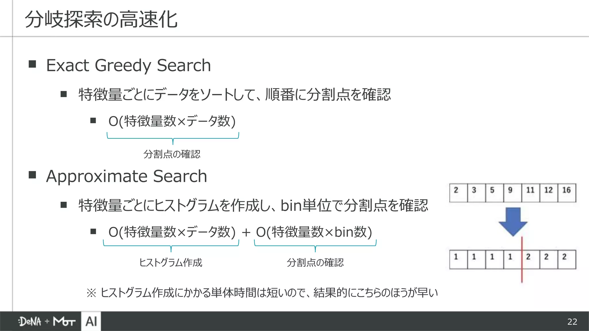 22
▪ Exact Greedy Search
▪ 特徴量ごとにデータをソートして、順番に分割点を確認
▪ O(特徴量数×データ数)
▪ Approximate Search
▪ 特徴量ごとにヒストグラムを作成し、bin単位で分割点を確認
▪ O(特徴量数×データ数) + O(特徴量数×bin数)
分岐探索の高速化
ヒストグラム作成 分割点の確認
※ ヒストグラム作成にかかる単体時間は短いので、結果的にこちらのほうが早い
分割点の確認
 