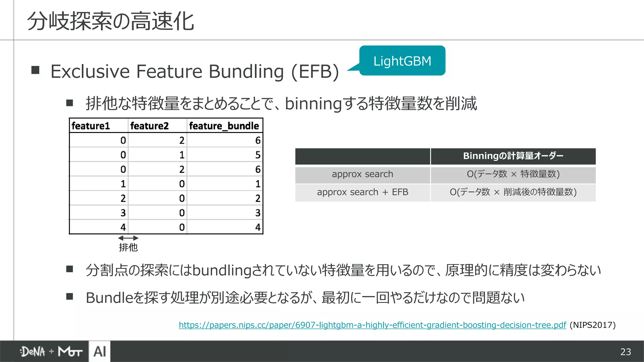 23
▪ Exclusive Feature Bundling (EFB)
▪ 排他な特徴量をまとめることで、binningする特徴量数を削減
▪ 分割点の探索にはbundlingされていない特徴量を用いるので、原理的に精度は変わらない
▪ Bundleを探す処理が別途必要となるが、最初に一回やるだけなので問題ない
分岐探索の高速化
Binningの計算量オーダー
approx search O(データ数 × 特徴量数)
approx search + EFB O(データ数 × 削減後の特徴量数)
排他
LightGBM
https://papers.nips.cc/paper/6907-lightgbm-a-highly-efficient-gradient-boosting-decision-tree.pdf (NIPS2017)
 