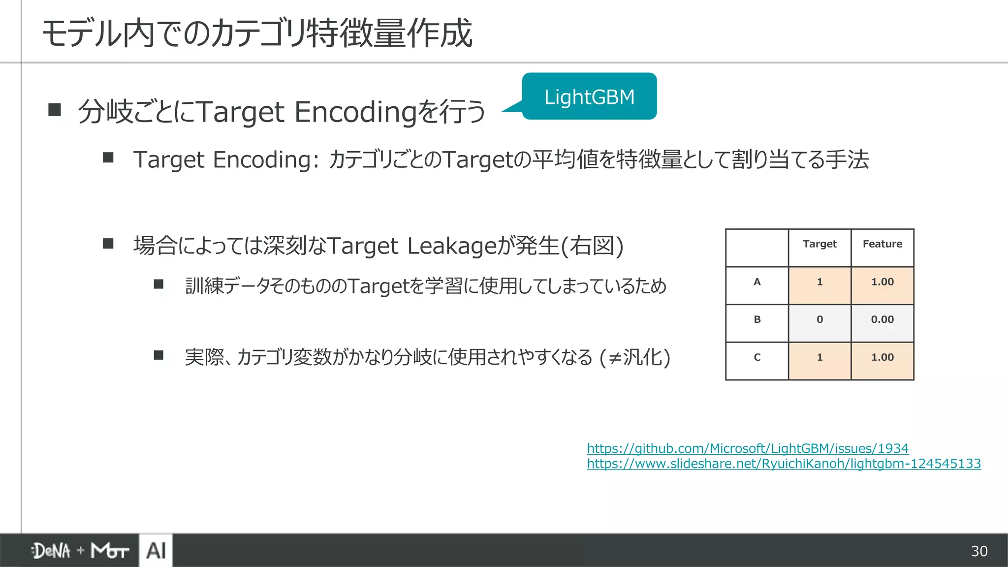30
▪ 分岐ごとにTarget Encodingを行う
▪ Target Encoding: カテゴリごとのTargetの平均値を特徴量として割り当てる手法
▪ 場合によっては深刻なTarget Leakageが発生(右図)
▪ 訓練データそのもののTargetを学習に使用してしまっているため
▪ 実際、カテゴリ変数がかなり分岐に使用されやすくなる (≠汎化)
モデル内でのカテゴリ特徴量作成
https://github.com/Microsoft/LightGBM/issues/1934
https://www.slideshare.net/RyuichiKanoh/lightgbm-124545133
Target Feature
A 1 1.00
B 0 0.00
C 1 1.00
LightGBM
 