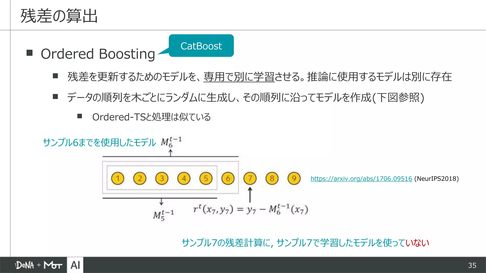 35
▪ Ordered Boosting
▪ 残差を更新するためのモデルを、専用で別に学習させる。推論に使用するモデルは別に存在
▪ データの順列を木ごとにランダムに生成し、その順列に沿ってモデルを作成(下図参照)
▪ Ordered-TSと処理は似ている
残差の算出
サンプル7の残差計算に, サンプル7で学習したモデルを使っていない
サンプル6までを使用したモデル
https://arxiv.org/abs/1706.09516 (NeurIPS2018)
CatBoost
 