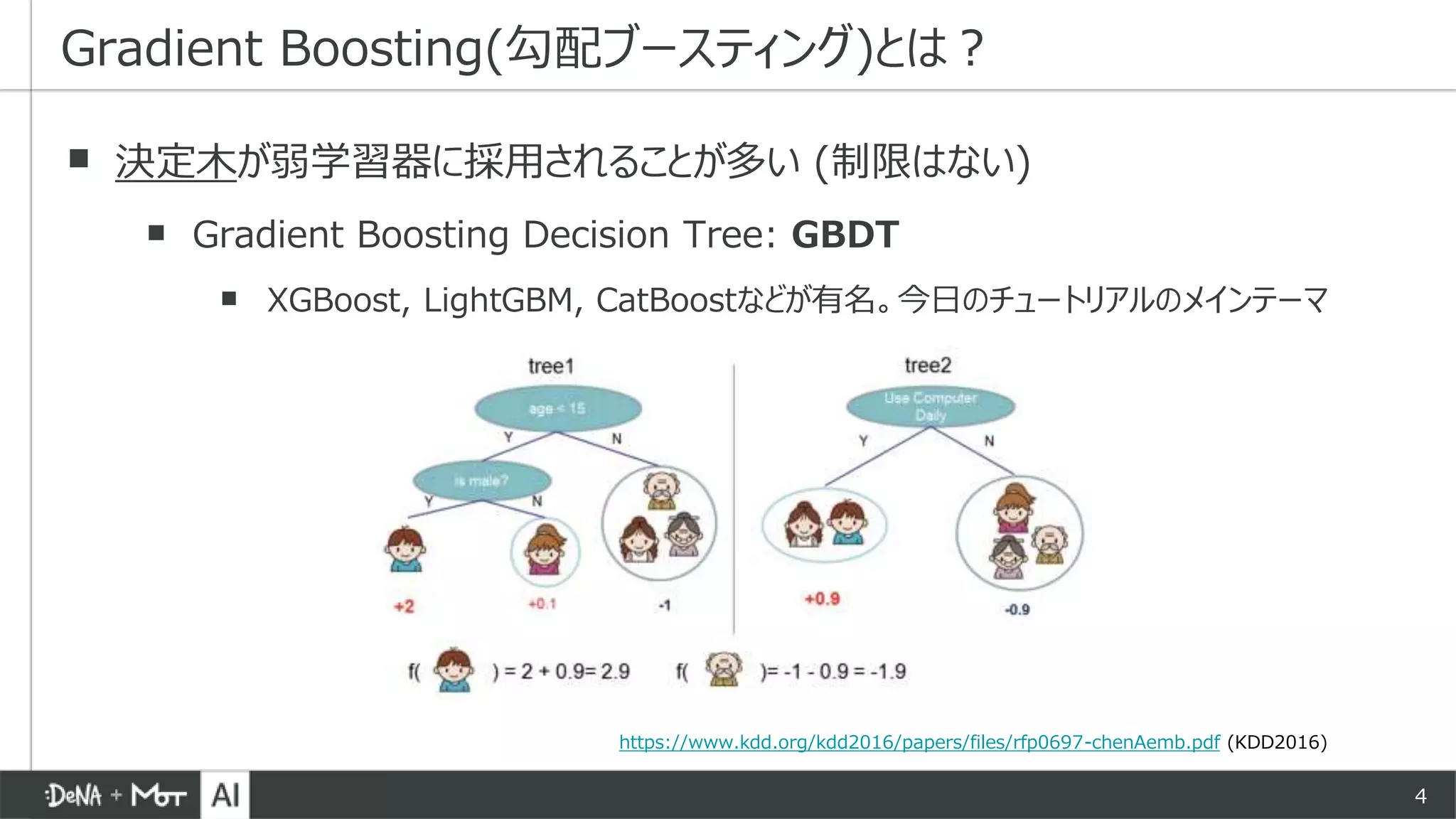 4
▪ 決定木が弱学習器に採用されることが多い (制限はない)
▪ Gradient Boosting Decision Tree: GBDT
▪ XGBoost, LightGBM, CatBoostなどが有名。今日のチュートリアルのメインテーマ
Gradient Boosting(勾配ブースティング)とは？
https://www.kdd.org/kdd2016/papers/files/rfp0697-chenAemb.pdf (KDD2016)
 