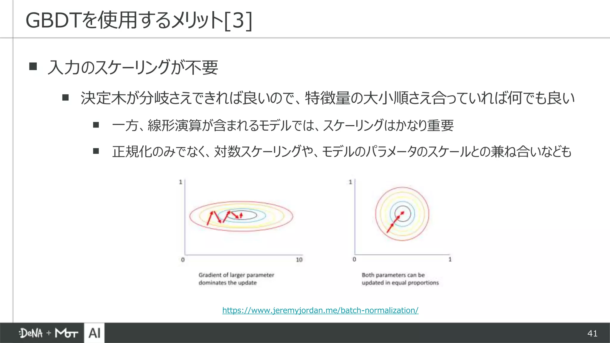 41
▪ 入力のスケーリングが不要
▪ 決定木が分岐さえできれば良いので、特徴量の大小順さえ合っていれば何でも良い
▪ 一方、線形演算が含まれるモデルでは、スケーリングはかなり重要
▪ 正規化のみでなく、対数スケーリングや、モデルのパラメータのスケールとの兼ね合いなども
GBDTを使用するメリット[3]
https://www.jeremyjordan.me/batch-normalization/
 