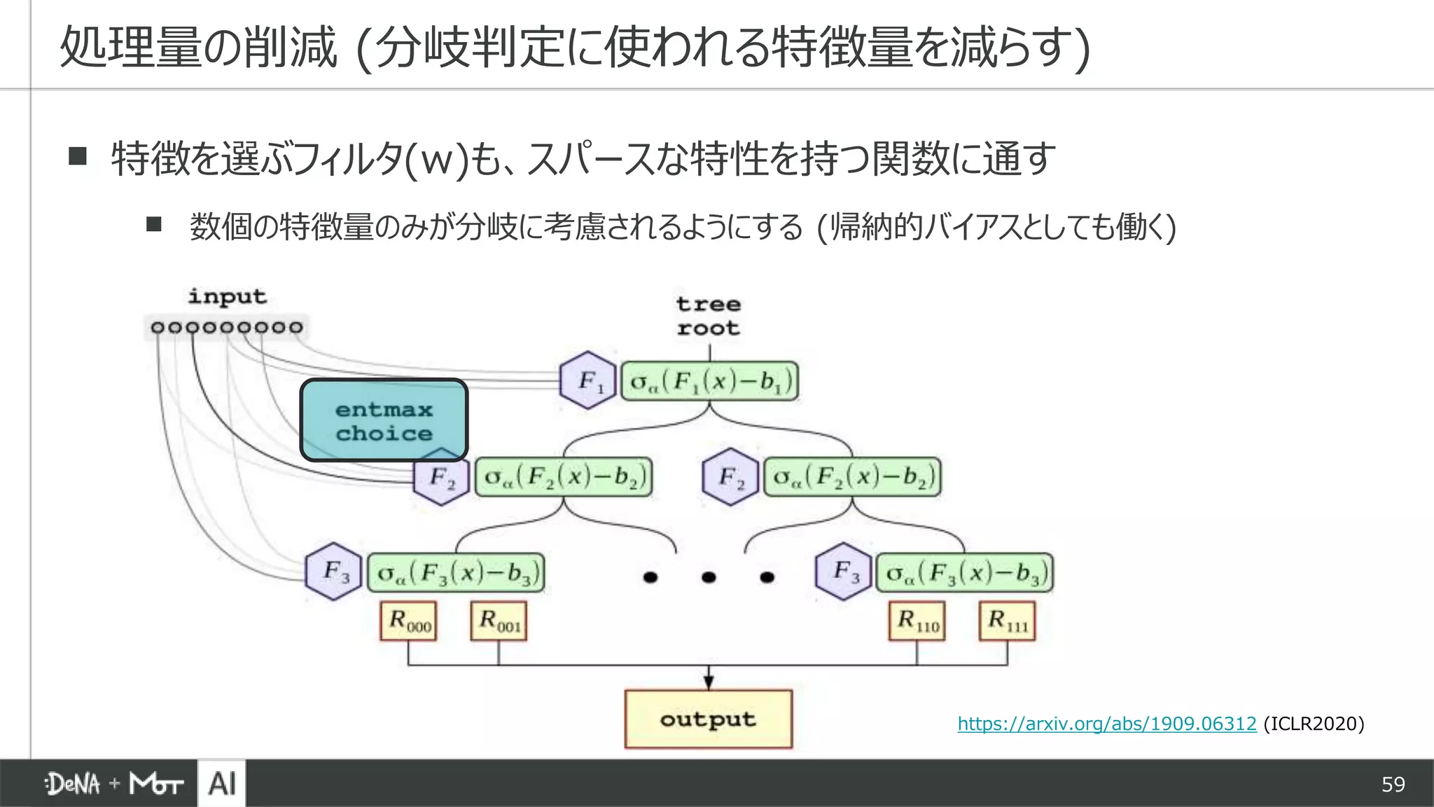 59
▪ 特徴を選ぶフィルタ(w)も、スパースな特性を持つ関数に通す
▪ 数個の特徴量のみが分岐に考慮されるようにする (帰納的バイアスとしても働く)
処理量の削減 (分岐判定に使われる特徴量を減らす)
https://arxiv.org/abs/1909.06312 (ICLR2020)
 
